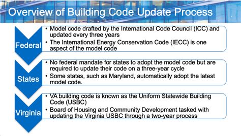 virginia electrical code for enclosures|virginia residential building code online.